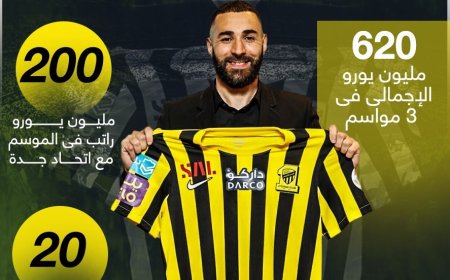 التفاصيل المالية لعقد كريم بنزيما مع اتحاد جدة السعودى.. إنفوجراف
