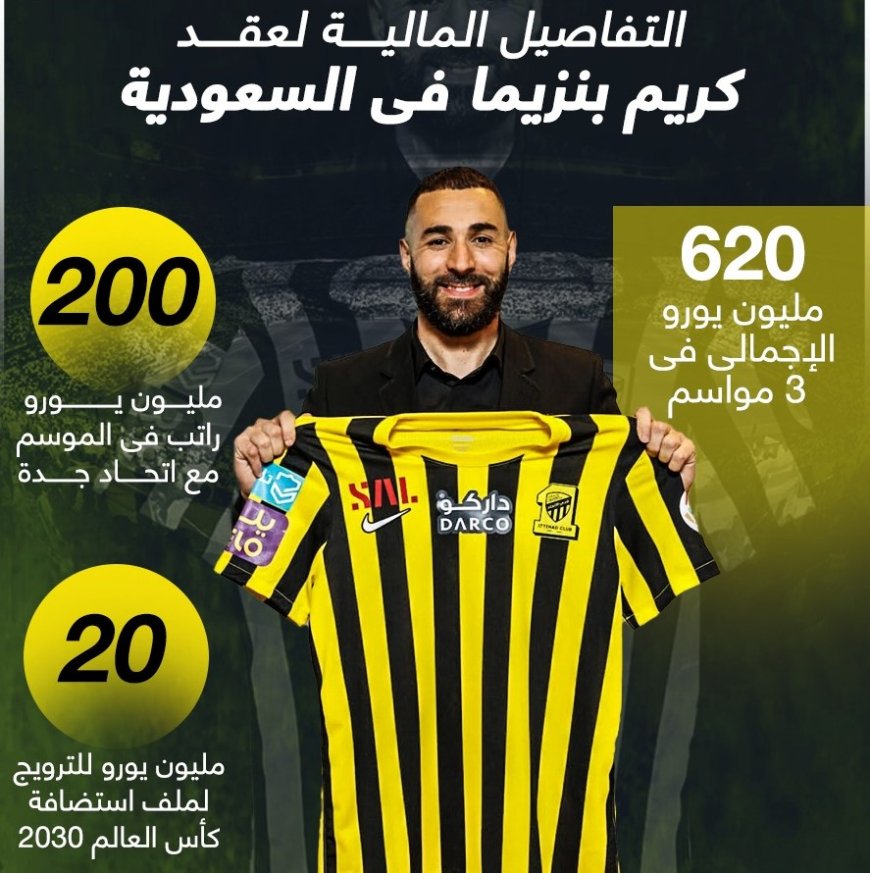 التفاصيل المالية لعقد كريم بنزيما مع اتحاد جدة السعودى.. إنفوجراف
